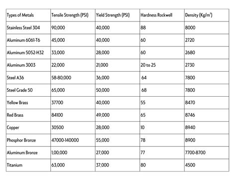 1 2 sheet metal strength|what is metal strength.